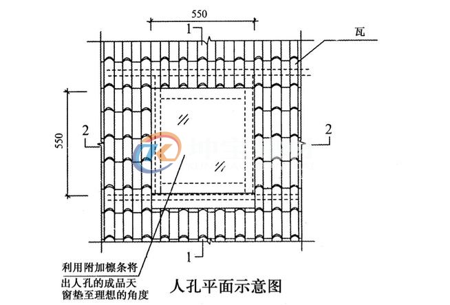 斜坡屋頂蓋合成樹脂瓦天窗怎么處理？
