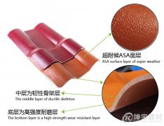 ASA樹脂瓦和ABS樹脂瓦有區(qū)別嗎？哪一種更好呢？